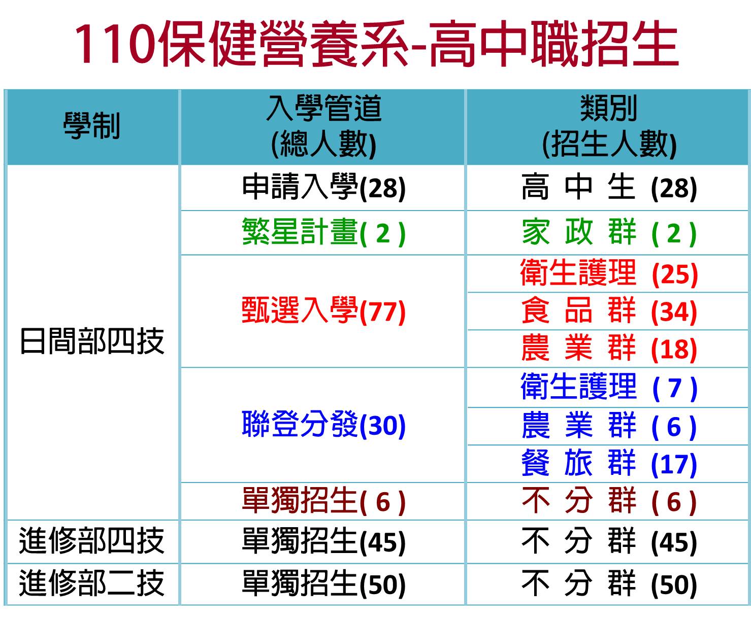 招生訊息-M1 招生訊息-M1