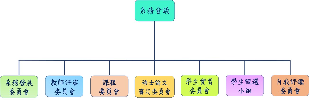 行政組織