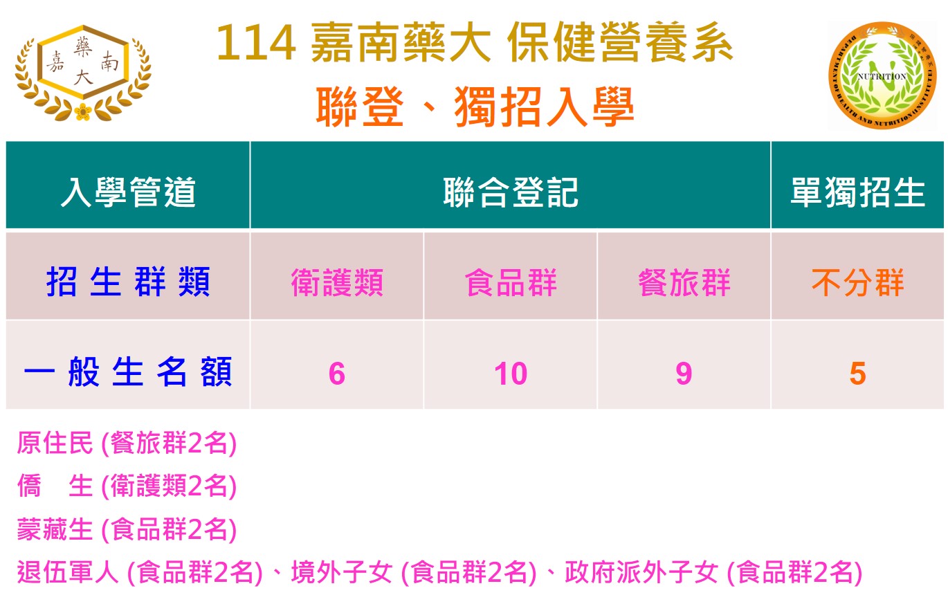 114 嘉南藥大營養系聯登獨招入學 (系網)