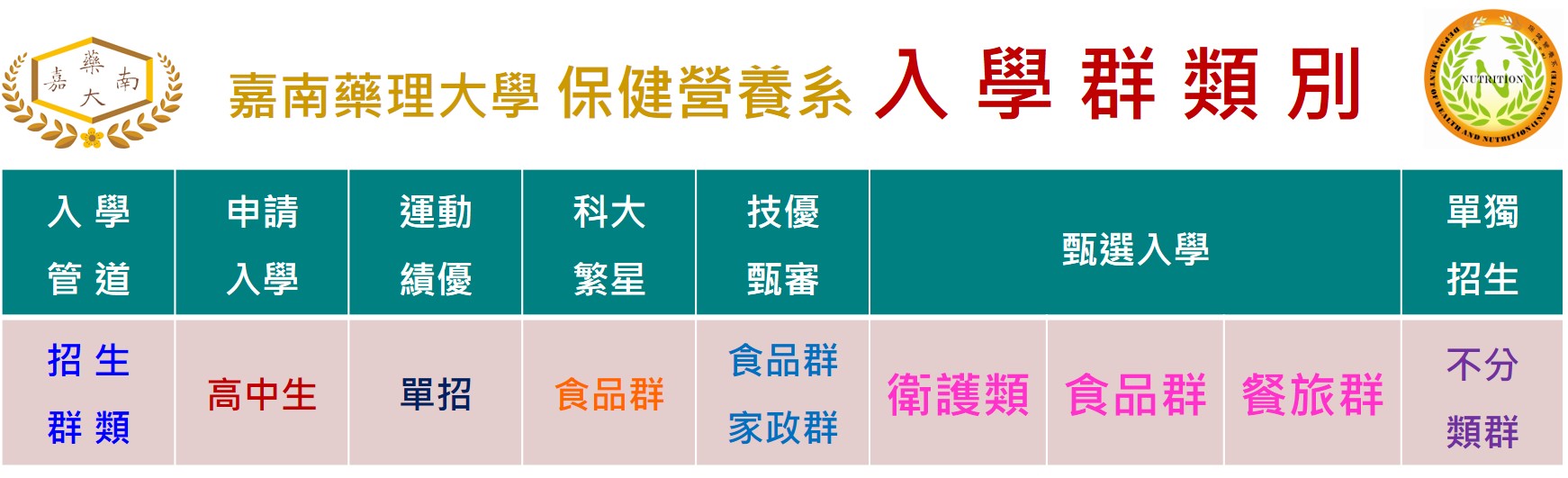 115 入學管道 群類別 (1141010)